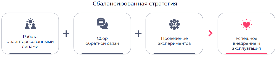 Сбалансированная стратегия