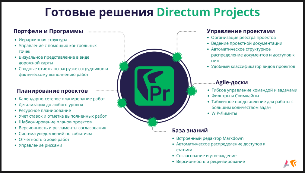 Готовые решения Directum Projects