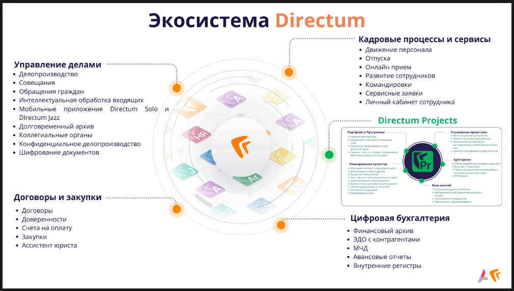 Экосистема Directum Projects