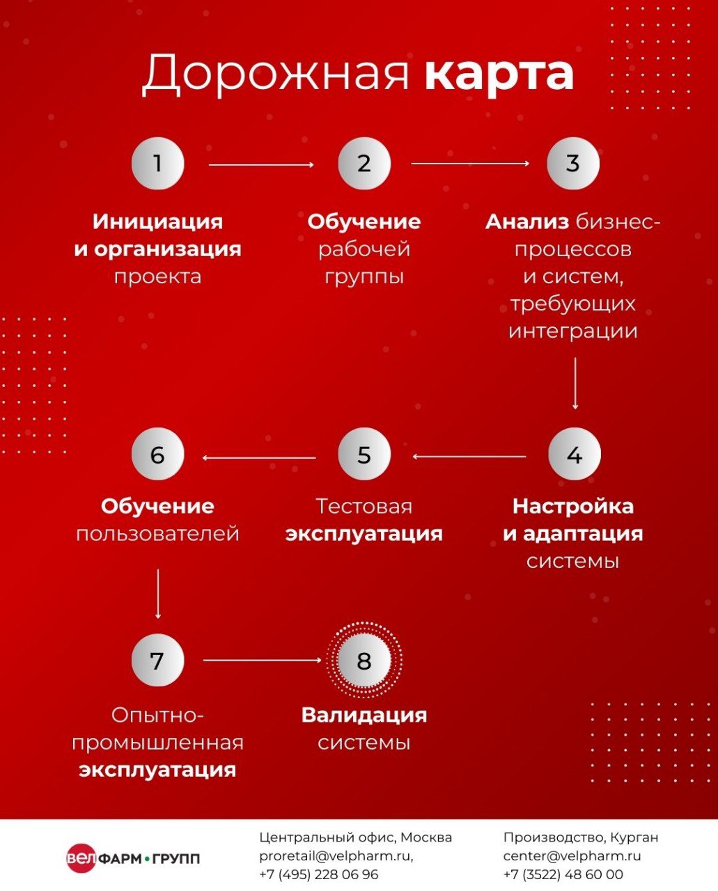 Как Directum RX помог организовать систему менеджмента качества в фармацевтической компании ООО «Велфарм»