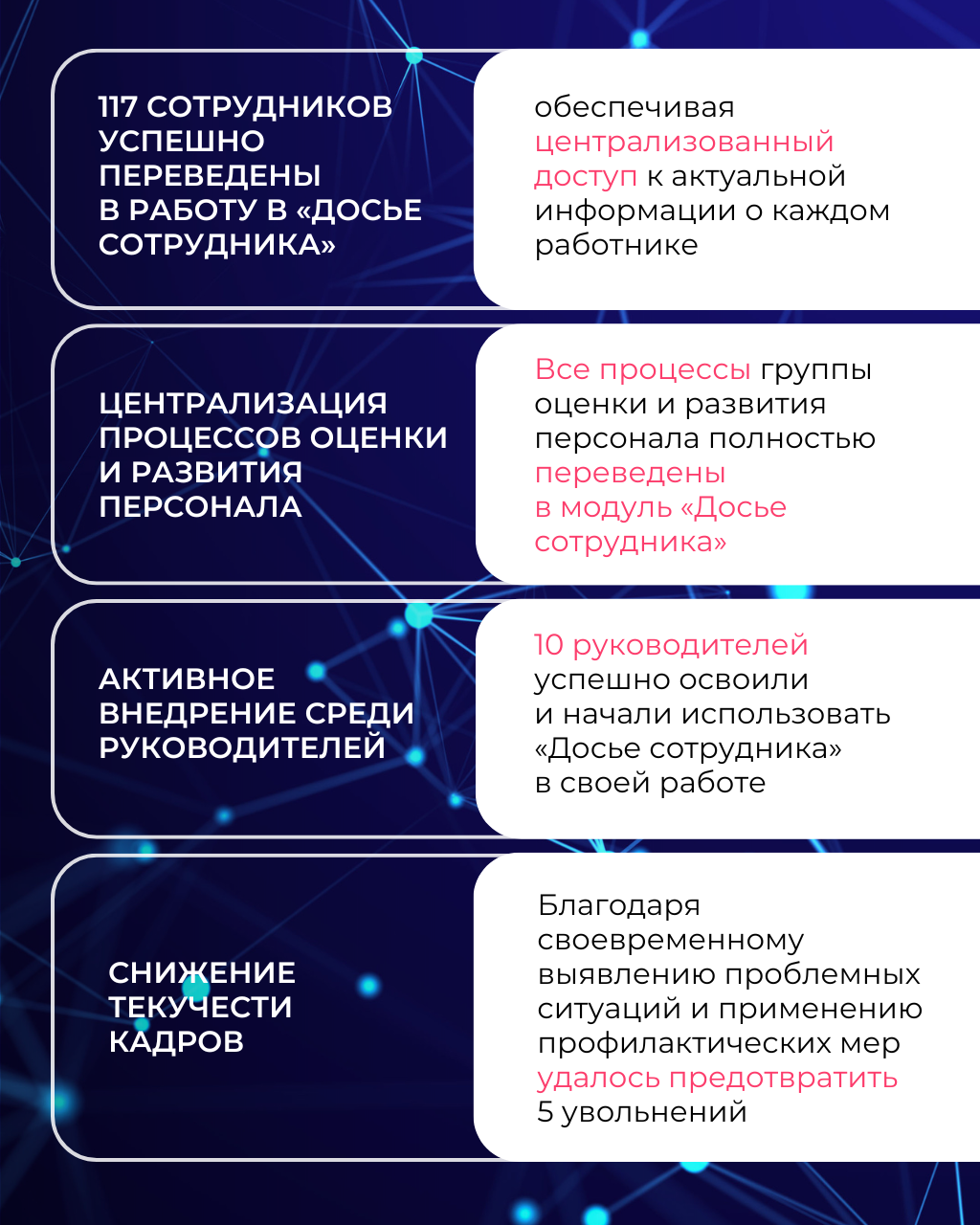 Досье сотрудника