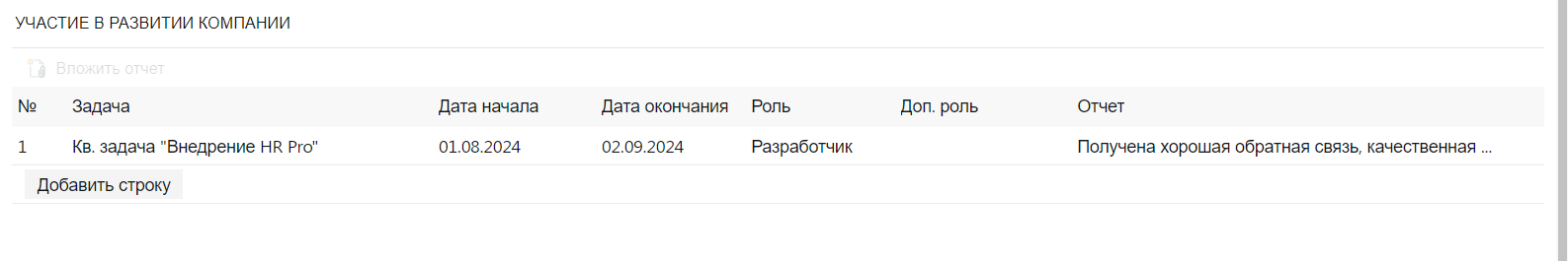 Досье сотрудника