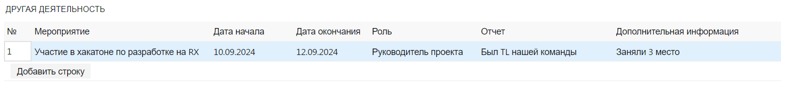 Досье сотрудника