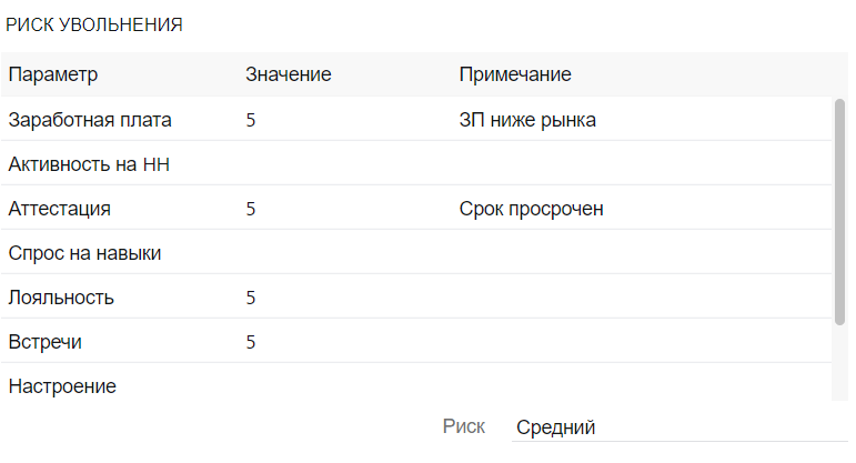 Досье сотрудника