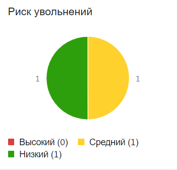 Досье сотрудника