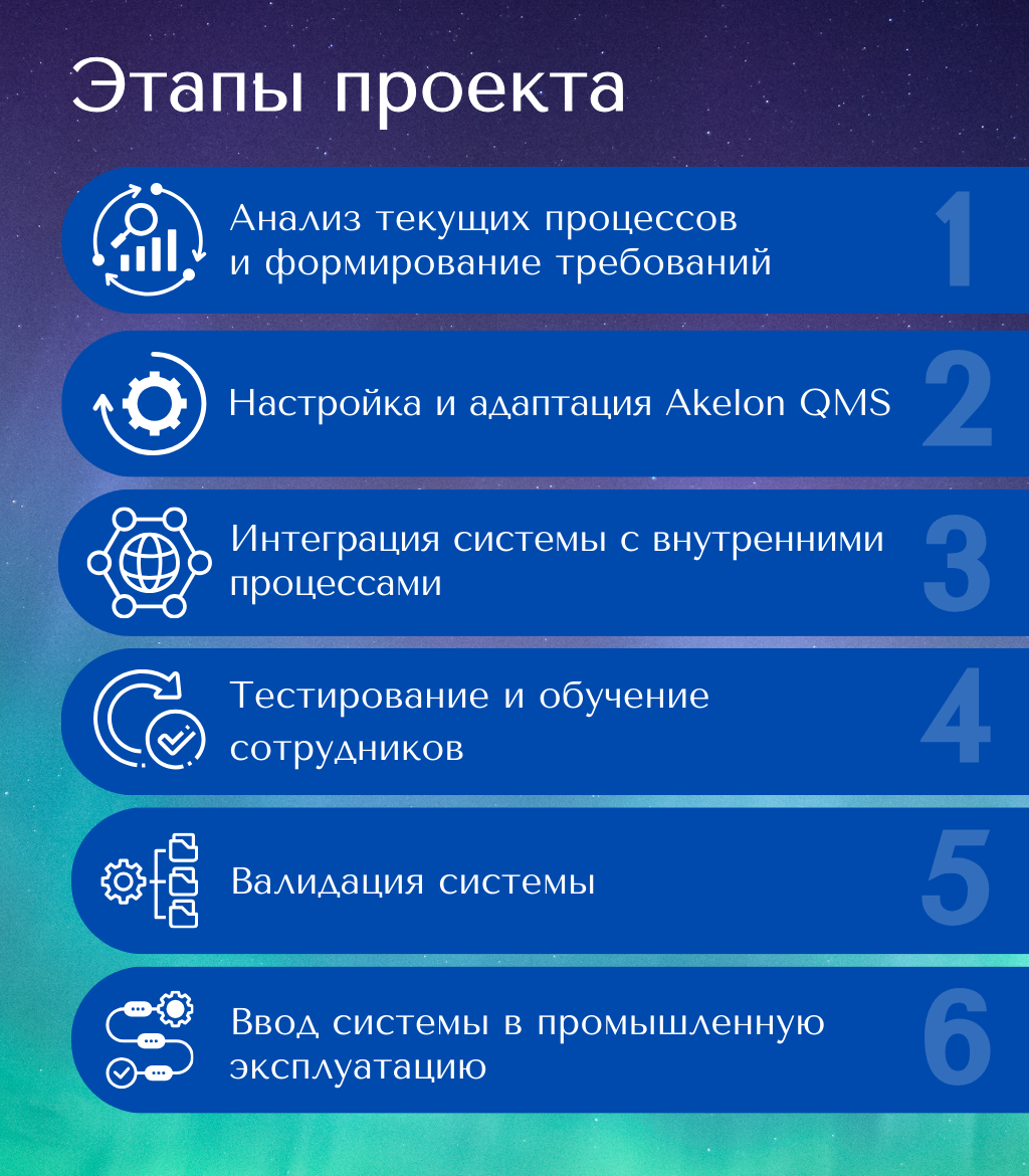 Эффективность и инновации: как Akelon QMS помог в цифровизации «Изварино Фарма»