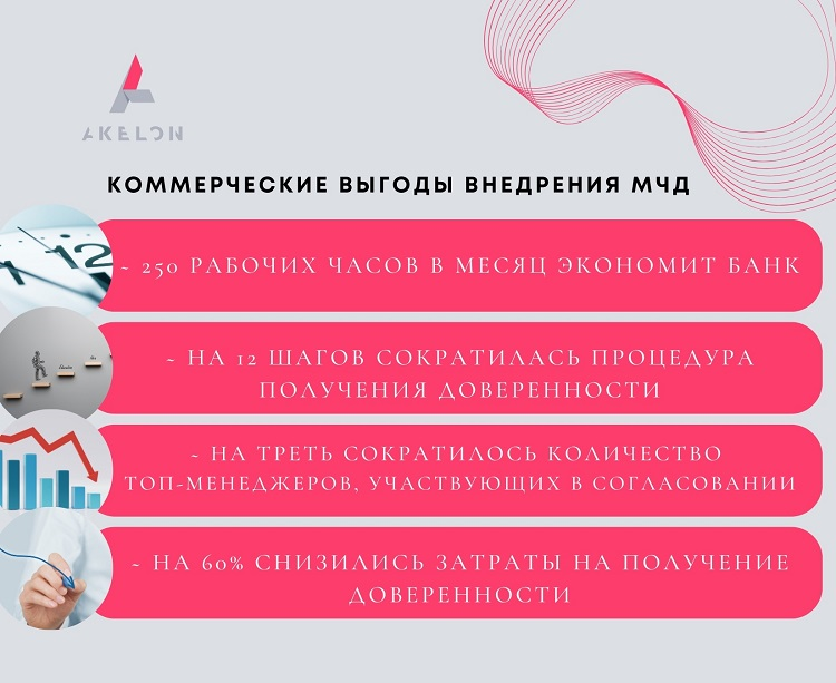 Подписать и выиграть. МЧД ускоряет банковские процессы