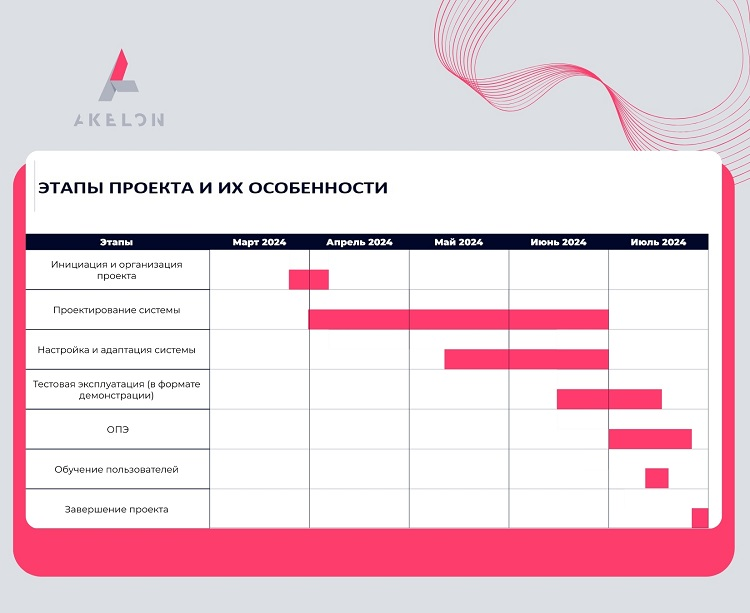 Подписать и выиграть. МЧД ускоряет банковские процессы