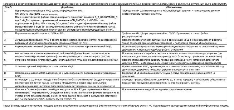 Подписать и выиграть. МЧД ускоряет банковские процессы